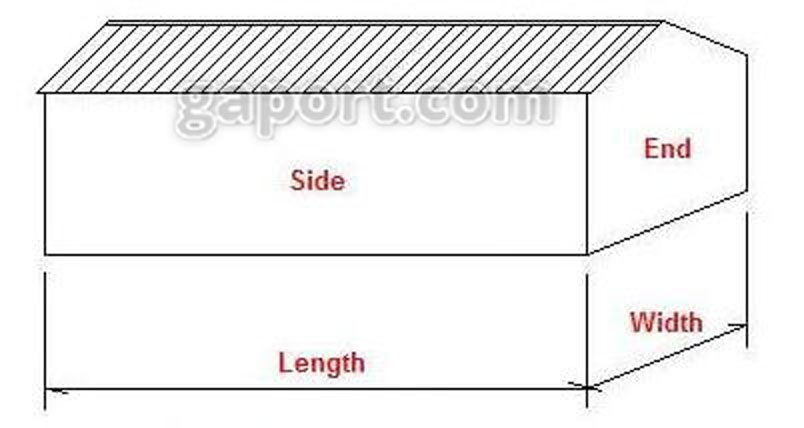 Width Length Sample