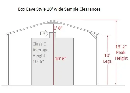 Box eave style illustrated with dimensions